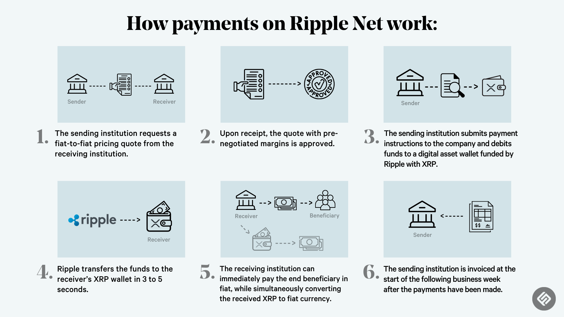 Ripple Ruling Blurs Definition of Cryptocurrencies as Securities