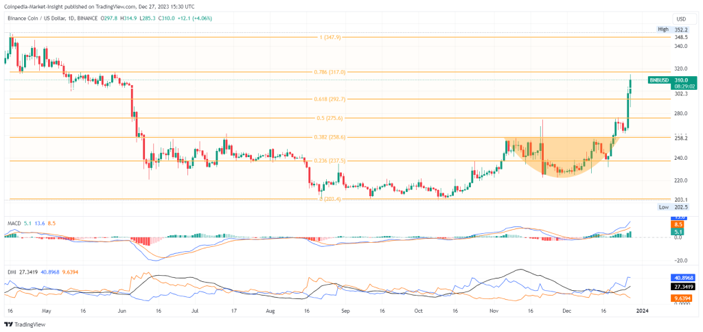 Binance Coin Price Prediction