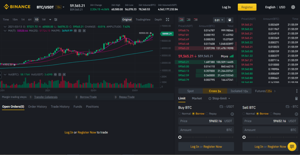 Crypto Margin Trading: A Complete Guide