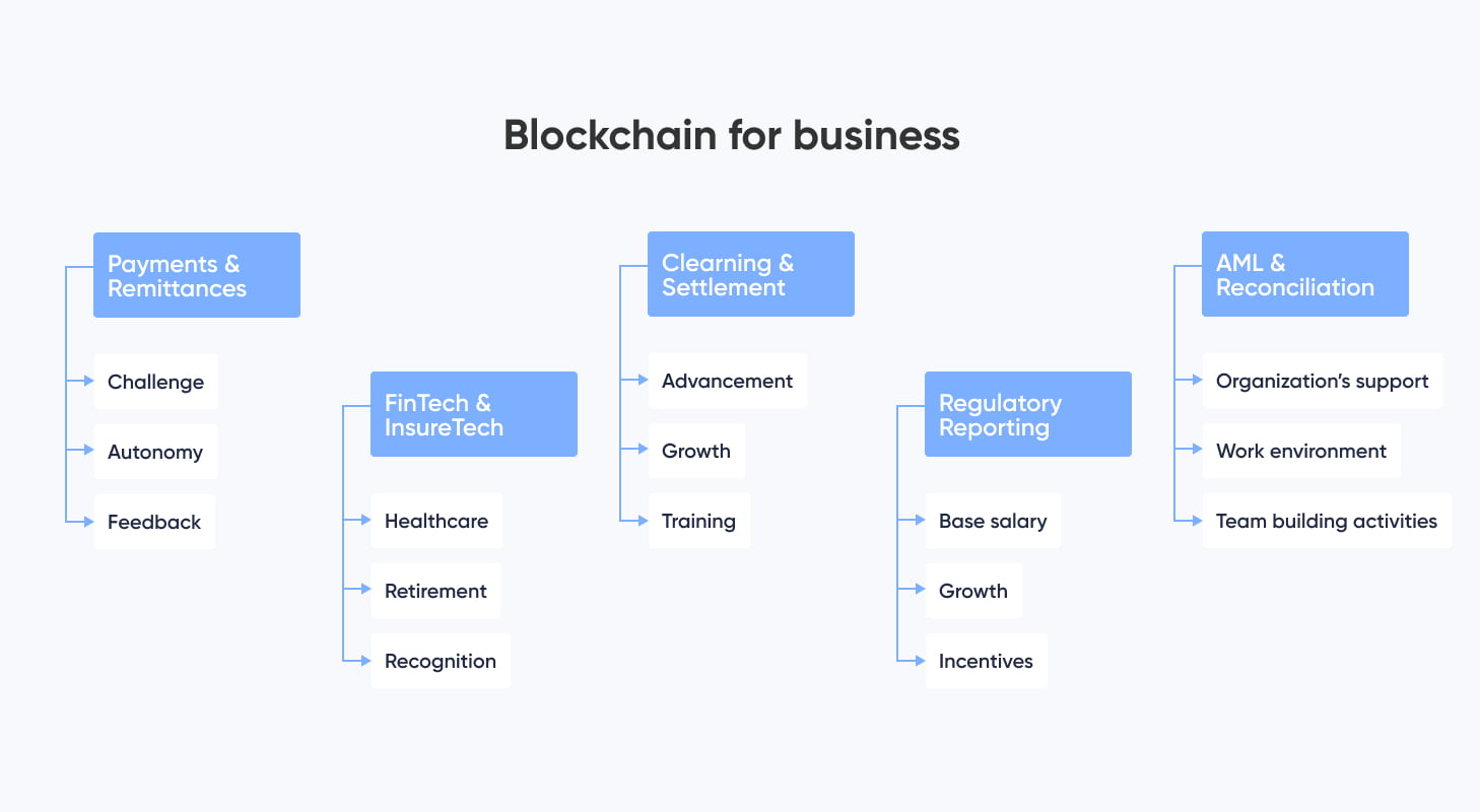 The Beginner's Guide to Crypto Business Ideas