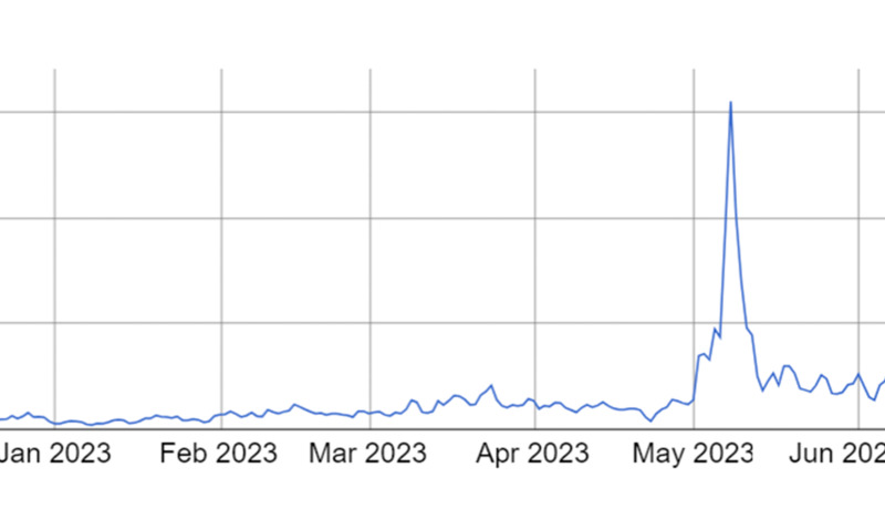 Bitcoin $BTC Activity on Ordinals Pushes Average Transaction Fee Over $7, Nearly 2-Year High