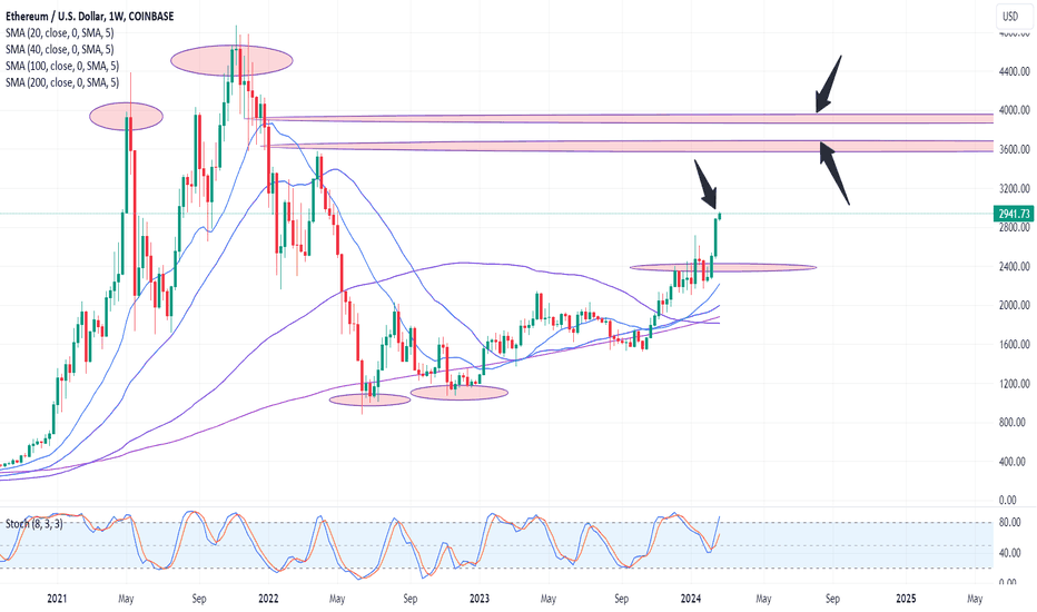 ETCUSD - Ethereum Classic Price Chart — TradingView