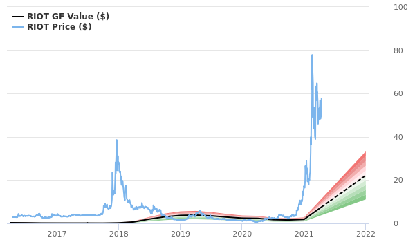 Argo Blockchain Share Price | This is Money