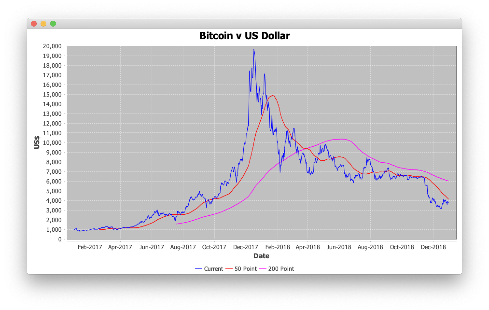 Download Historical Cryptocurrency Data (8 Years Data)