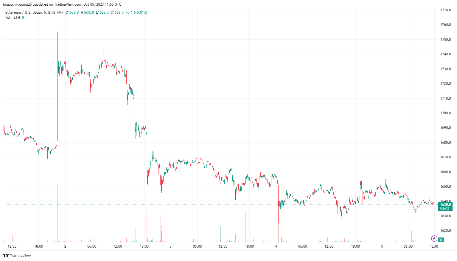 Bitstamp - CoinDesk