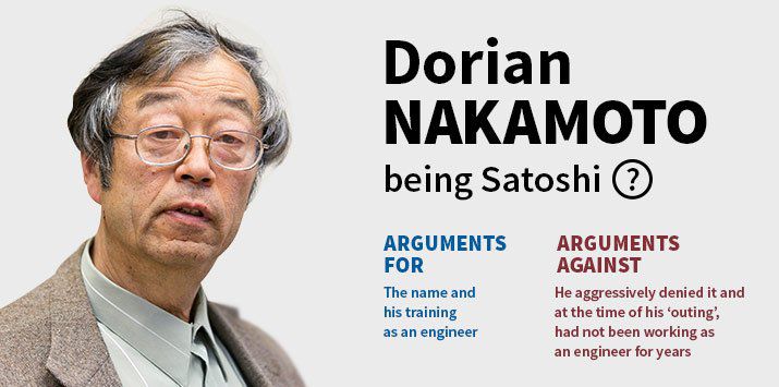 Who Created Bitcoin: Satoshi Nakamoto | ecoinomy