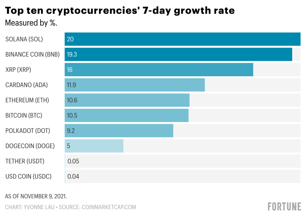 Banks vs Cryptocurrencies by market cap