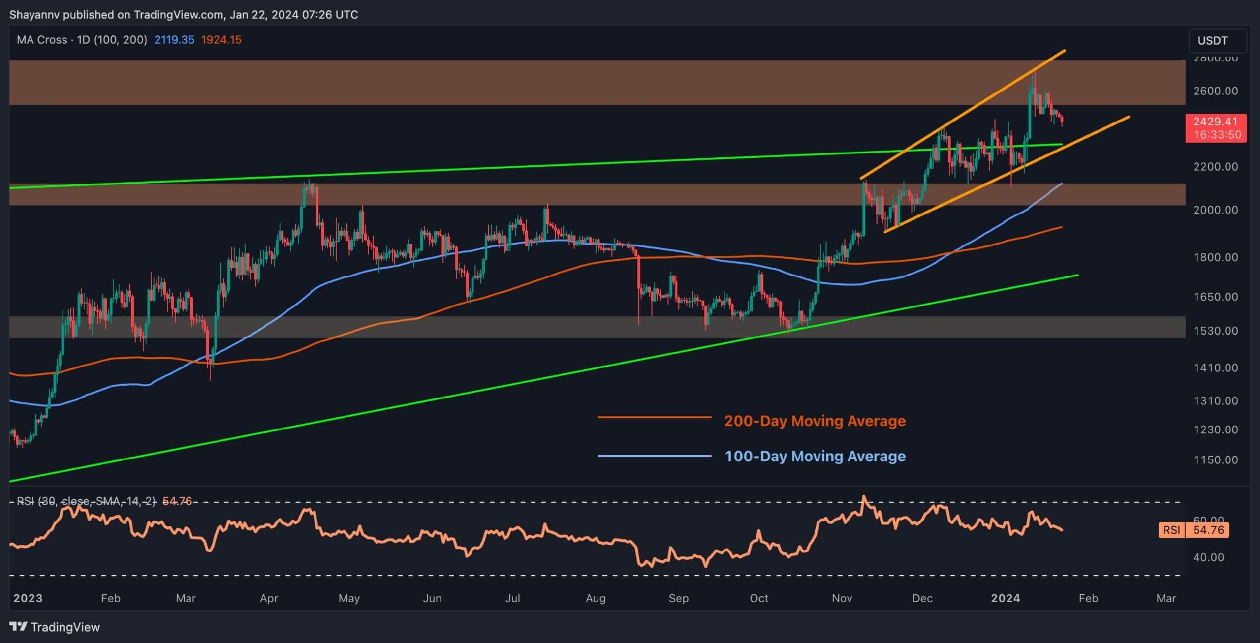 Live Ethereum Price Today [+ Historical ETH Price Data] - 1001fish.ru