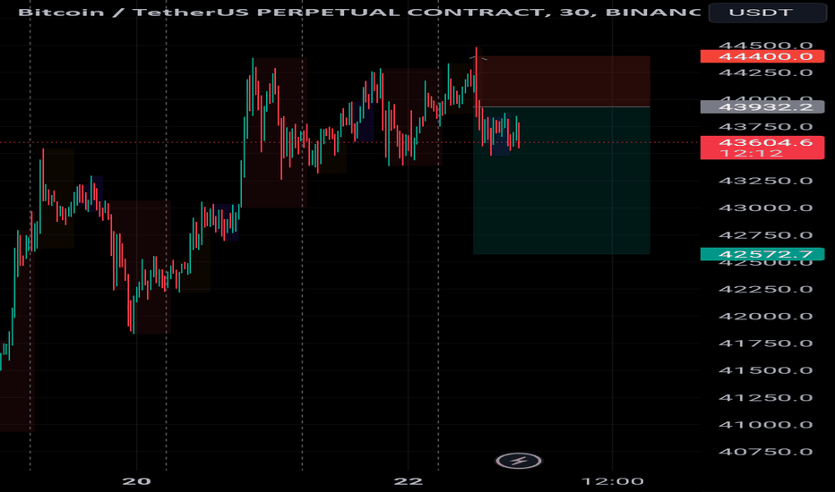 BTC USD — Bitcoin Price and Chart — TradingView