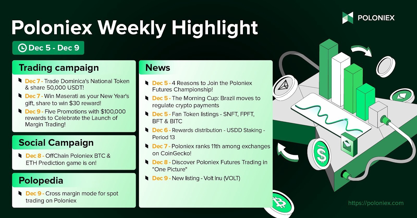 Poloniex Margin Trading Guide: Advanced Strategies for Experienced Traders