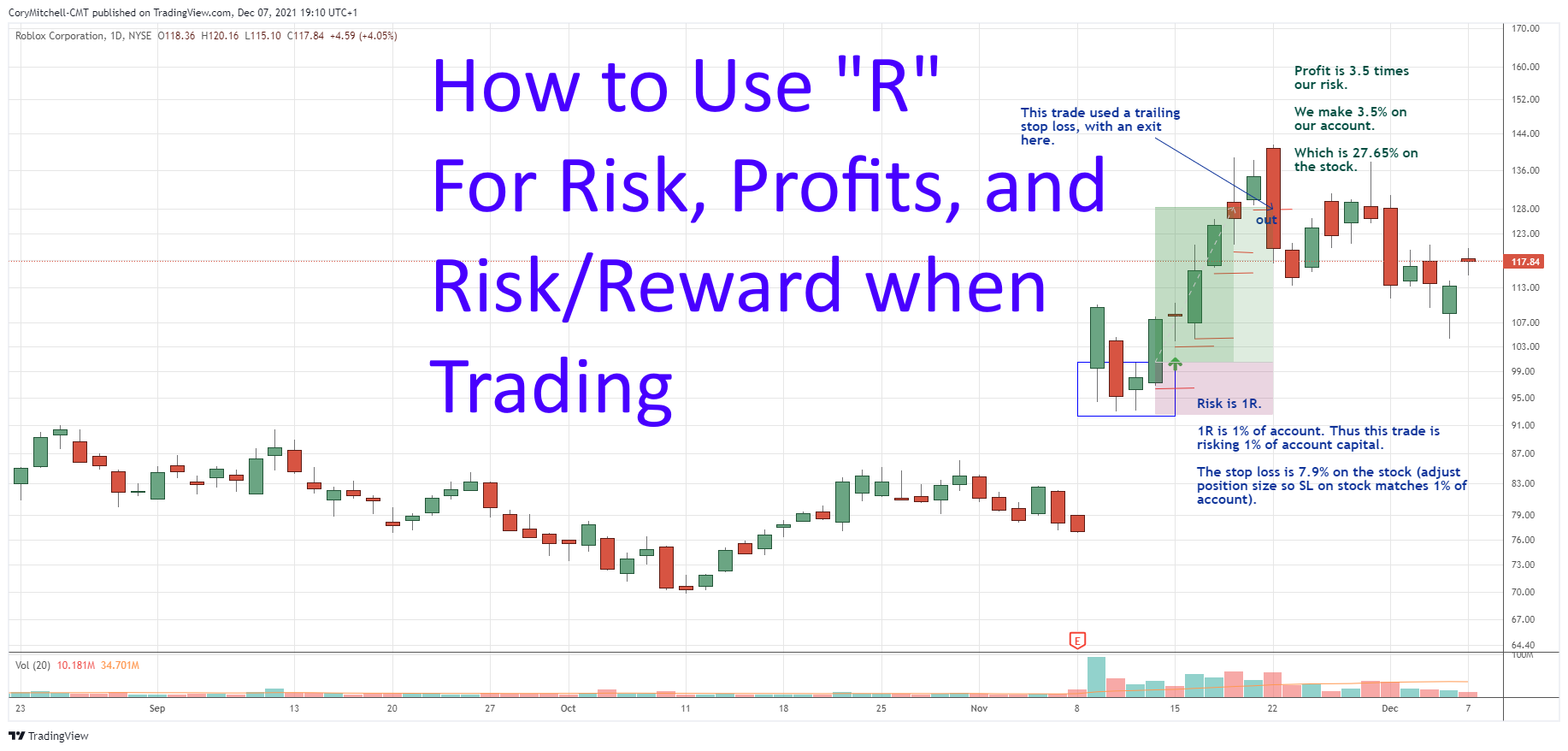 RPubs - Financial Trading in R