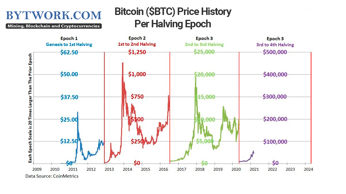 Bitcoin (BTC) Price Prediction - 