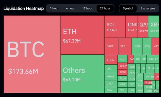 ETH to BTC Price today: Live rate Bridged Ether (StarkGate) in Bitcoin