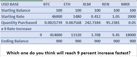 USD to BTC (Dollar in Bitcoin) - BitcoinsPrice