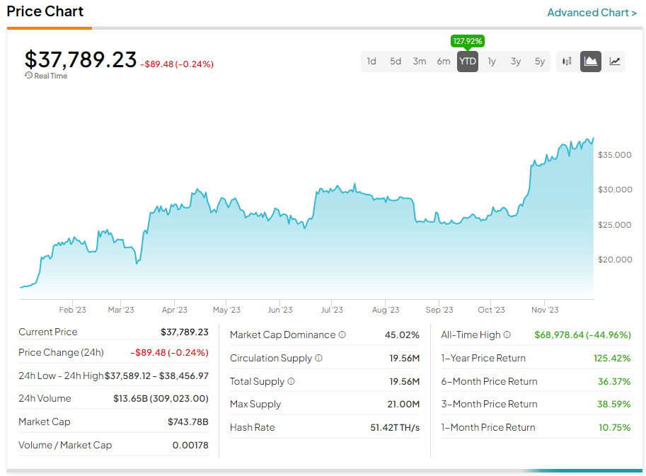 Bitcoin Price | BTC Price index, Live chart & Market cap | OKX