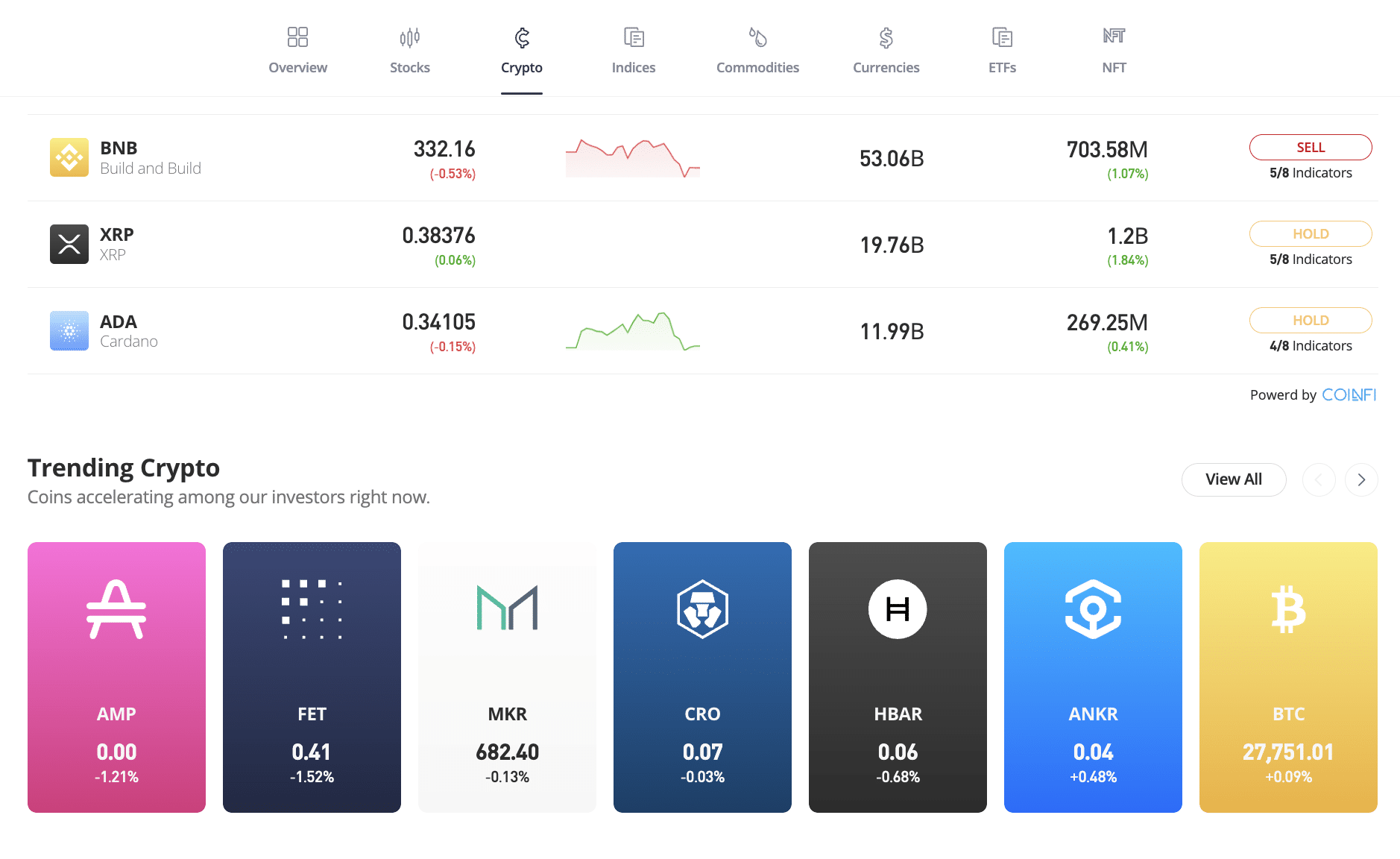 Best Crypto Exchanges in the UK | Koody