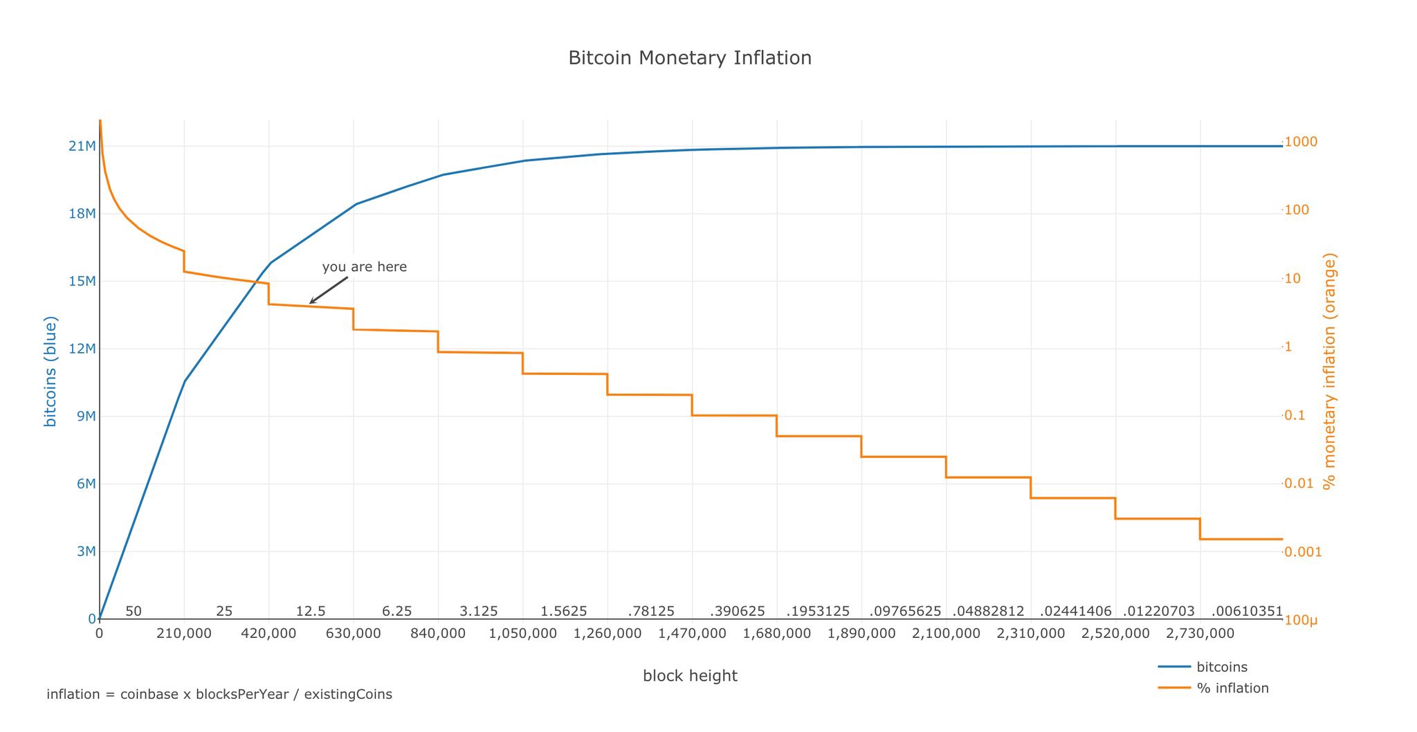 Explained: What happens when all 21 million bitcoins are mined