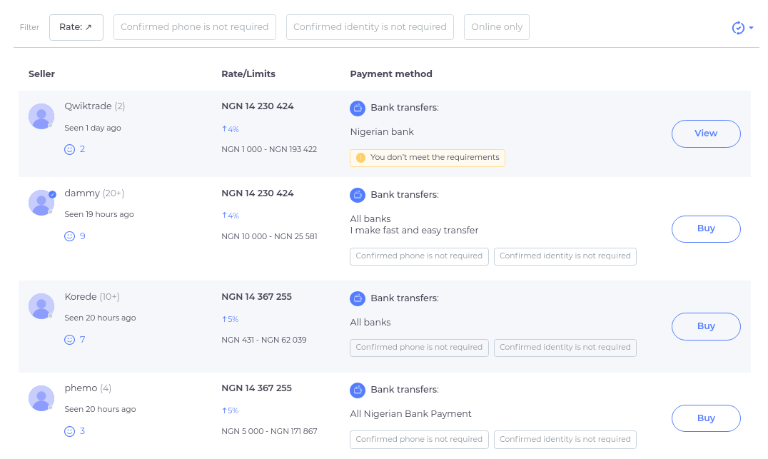 30 Bitcoin to Nigerian Naira, Convert 30 BTC in NGN