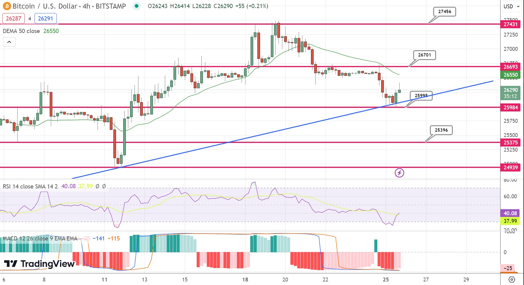 (ALITA to USDT), Alita AI real time chart & live price - BTSE