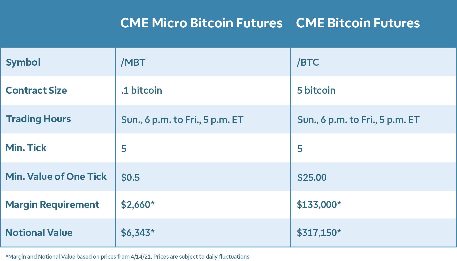 CME Micro Bitcoin Futures | Interactive Brokers LLC