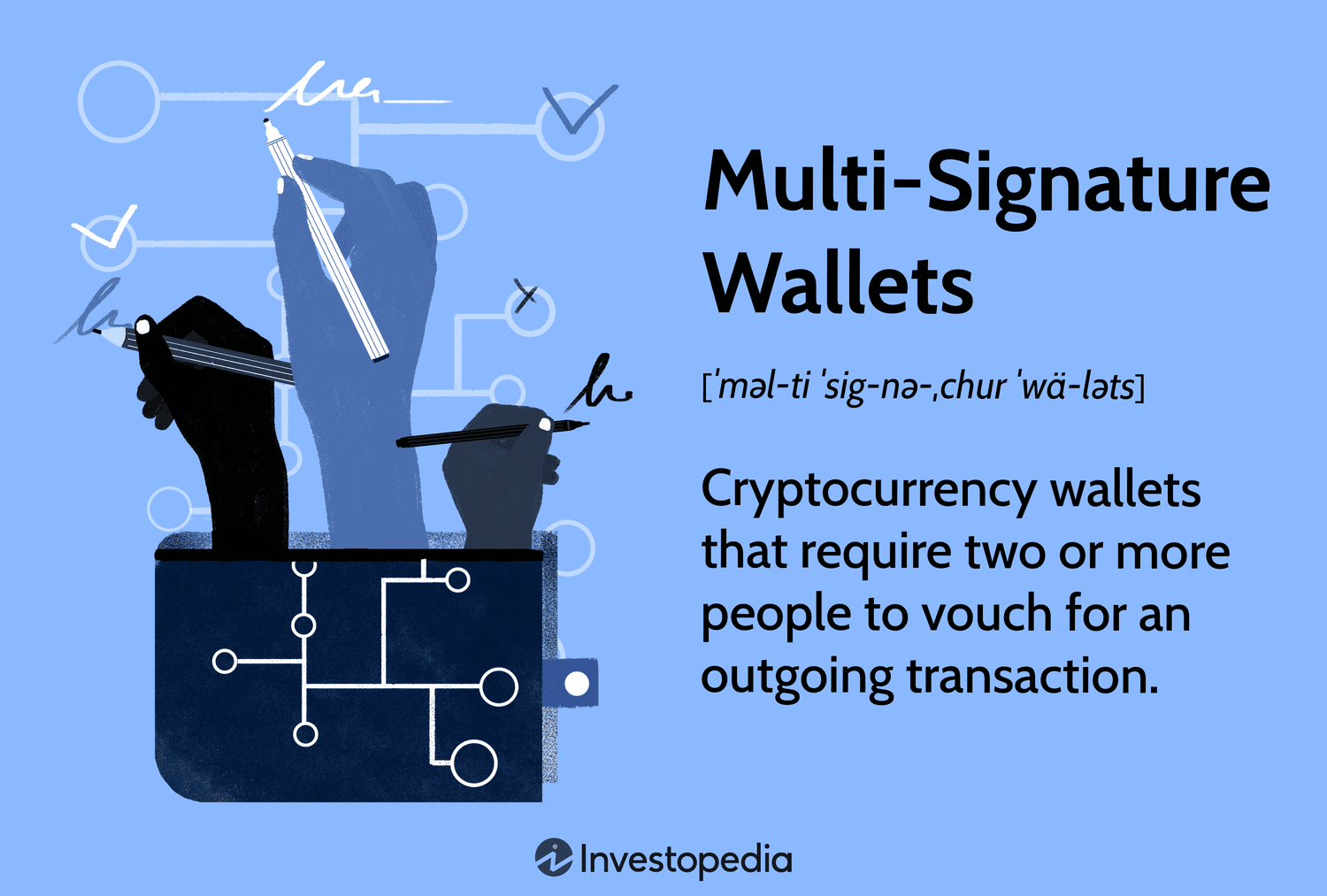 Multi-Signature Wallets: Definition and Use Cases