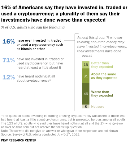 Why Bitcoin is Stupid