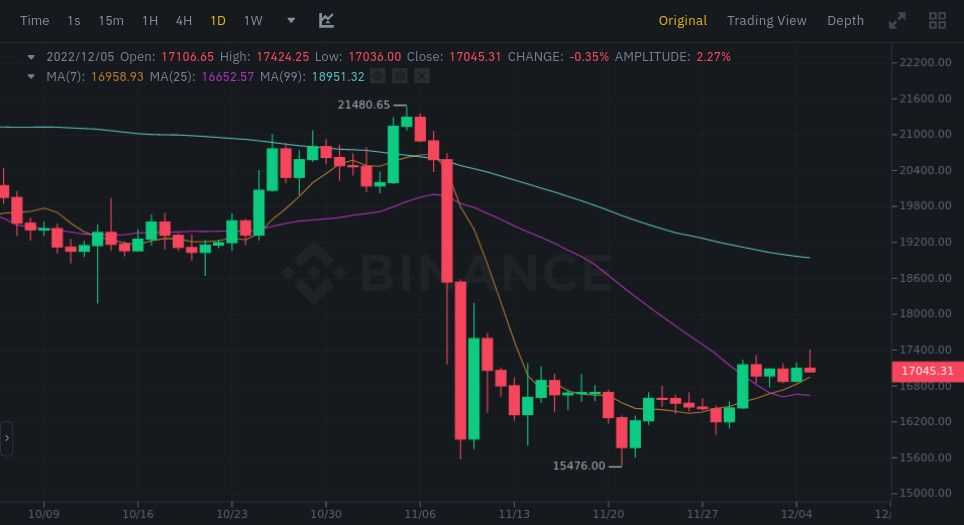 Understanding crypto chart patterns: A guide to charting and analysis | OKX