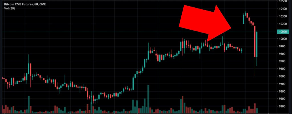 Bitcoin Futures Prices and Bitcoin Futures Futures Prices - 1001fish.ru