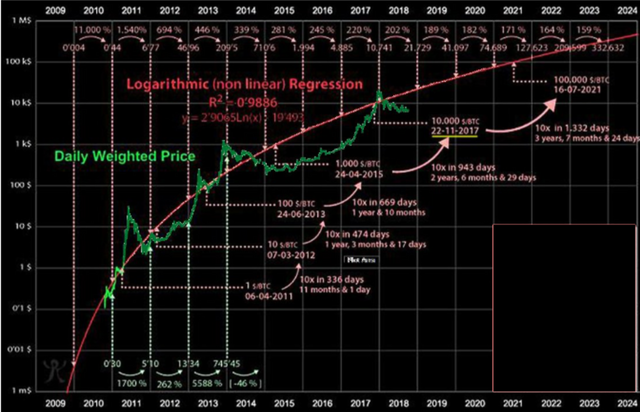 Bitcoin Price in USD Chart