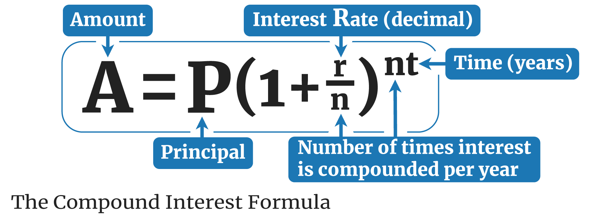 Crypto APY Calculator: How to Calculate Crypto Compound Interest