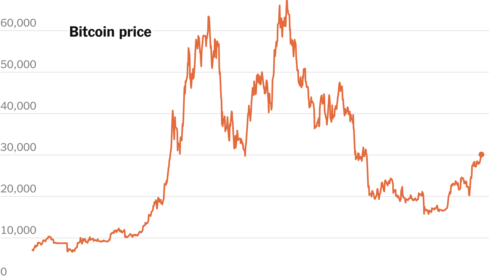 Cryptocurrency Prices, Charts And Market Capitalizations | CoinMarketCap