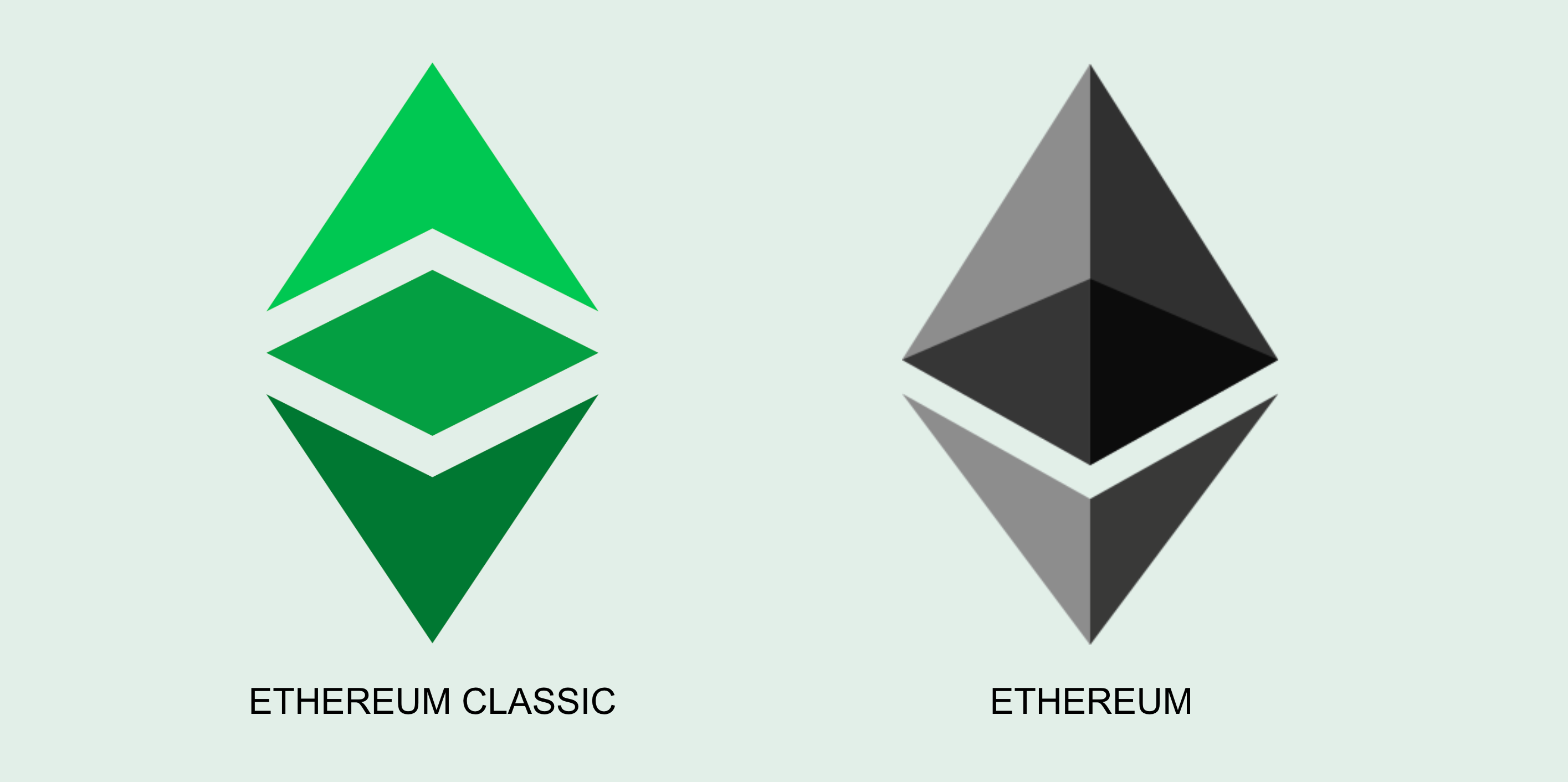 Ethereum Classic Price to AUD - ETC Price Index & Live Chart | The Top Coins