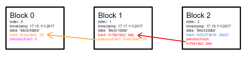 (Short Paper) Towards More Reliable Bitcoin Timestamps | IEEE Conference Publication | IEEE Xplore