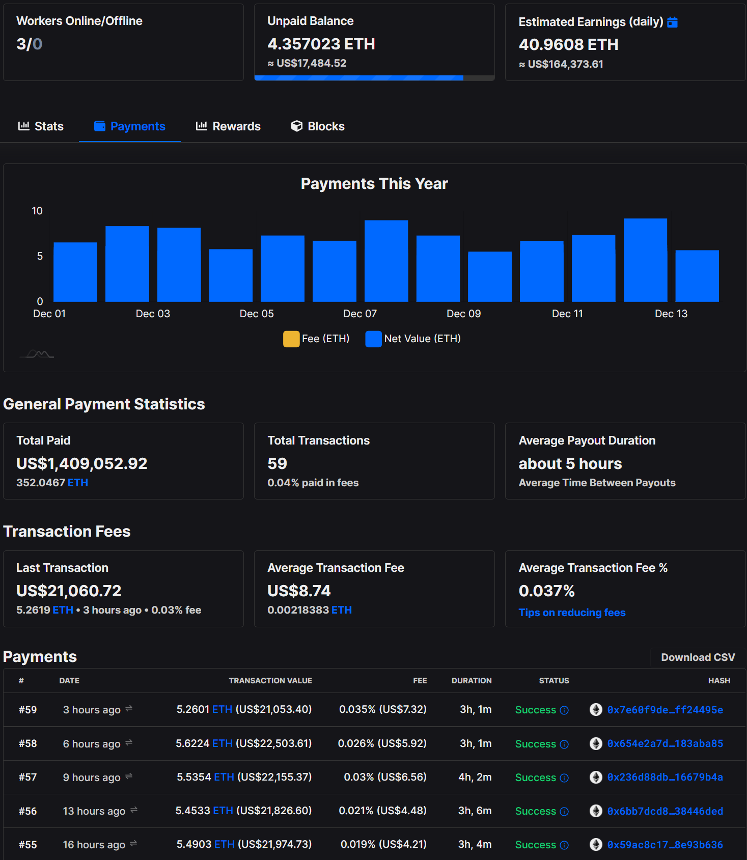 NVIDIA RTX specs and mining hashrate | NiceHash