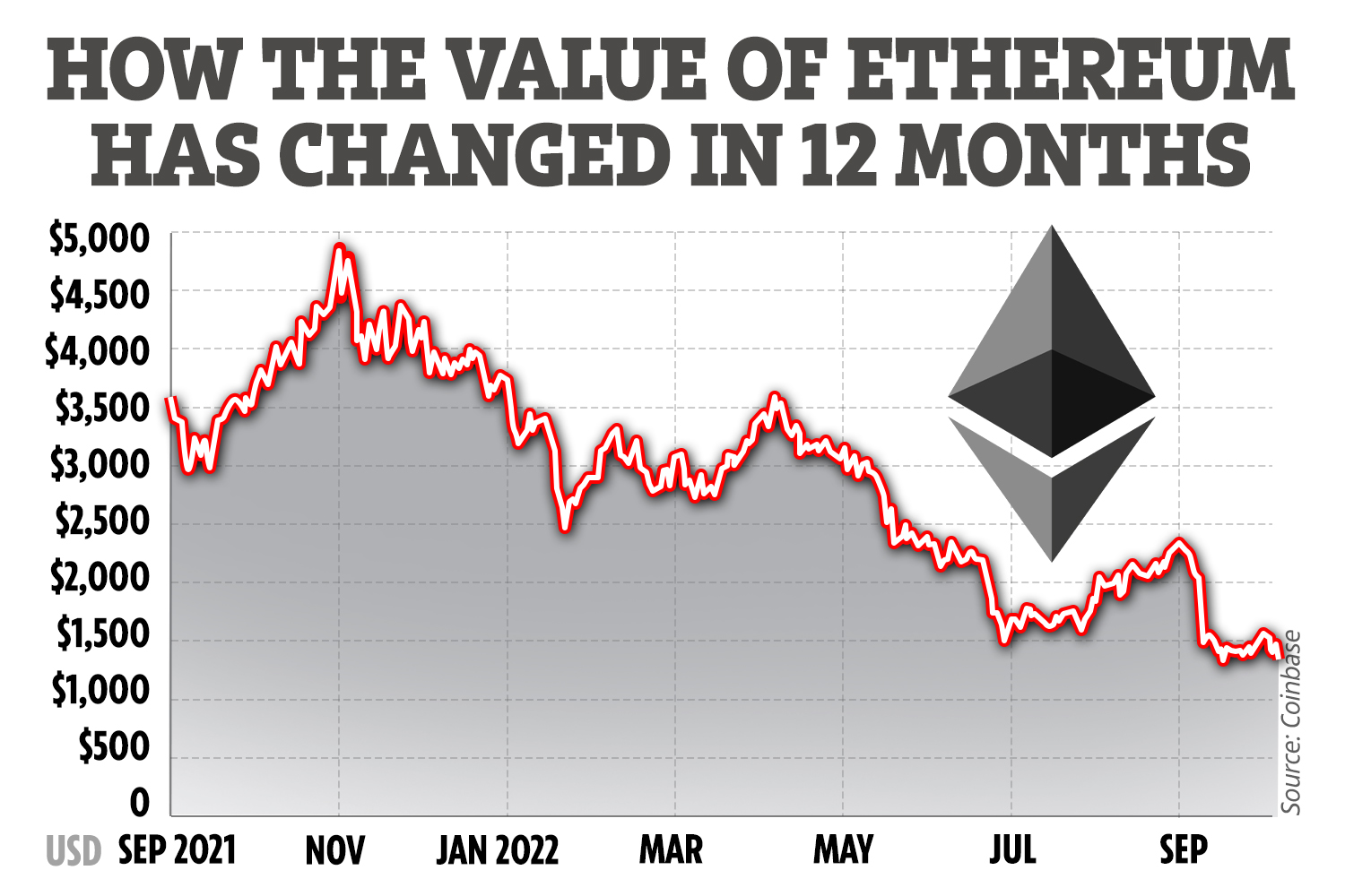 ETHUSD | Ethereum USD Overview | MarketWatch