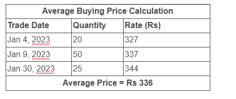 Capital Gains Tax (CGT) Calculator | HL