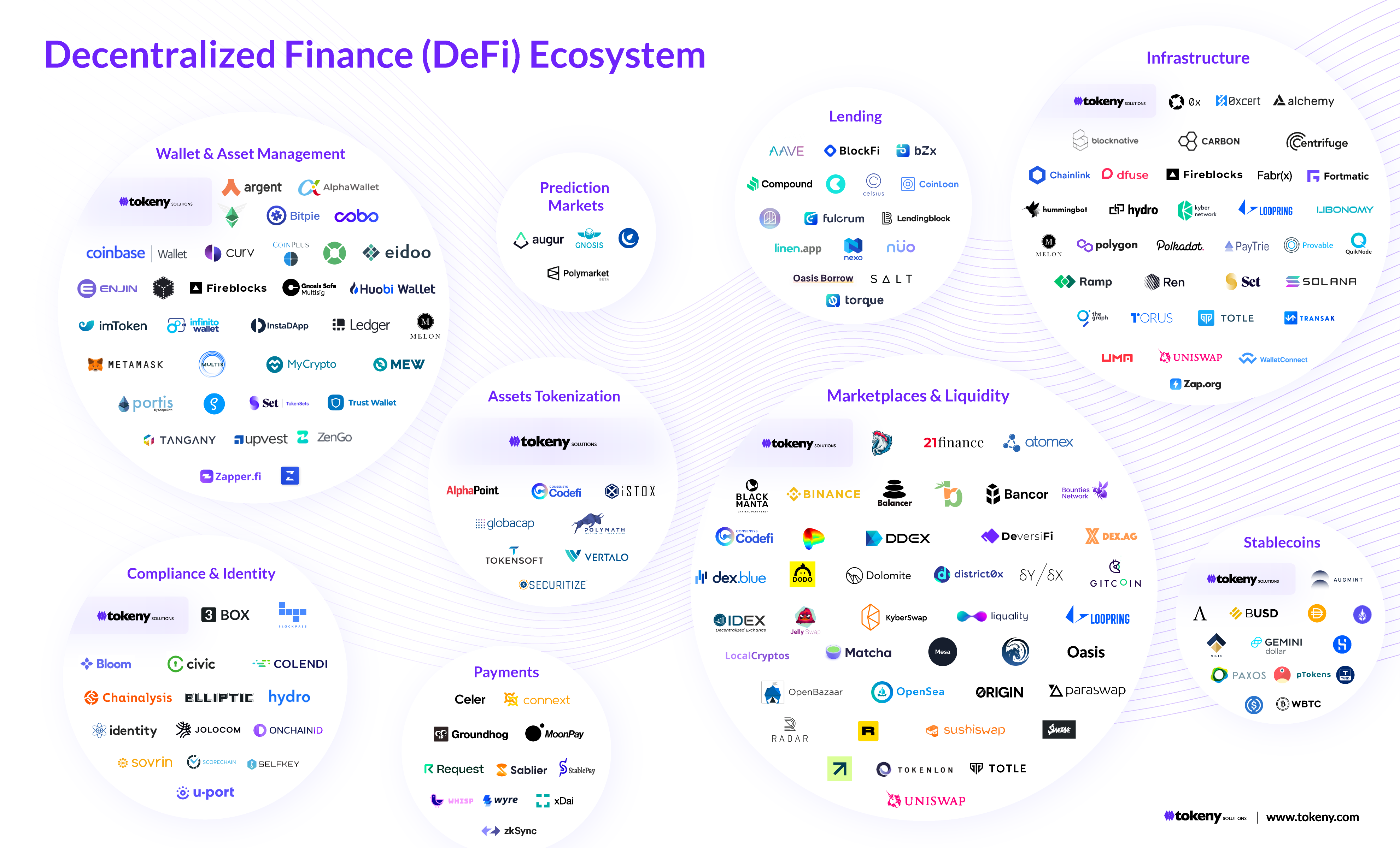 What Are DeFi Tokens?