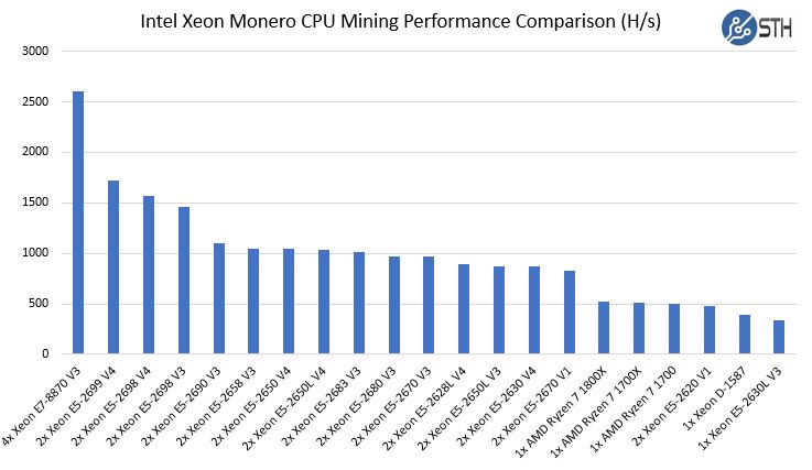 Mining with Intel(R) Core(TM) i CPU @ GHz - BetterHash Calculator