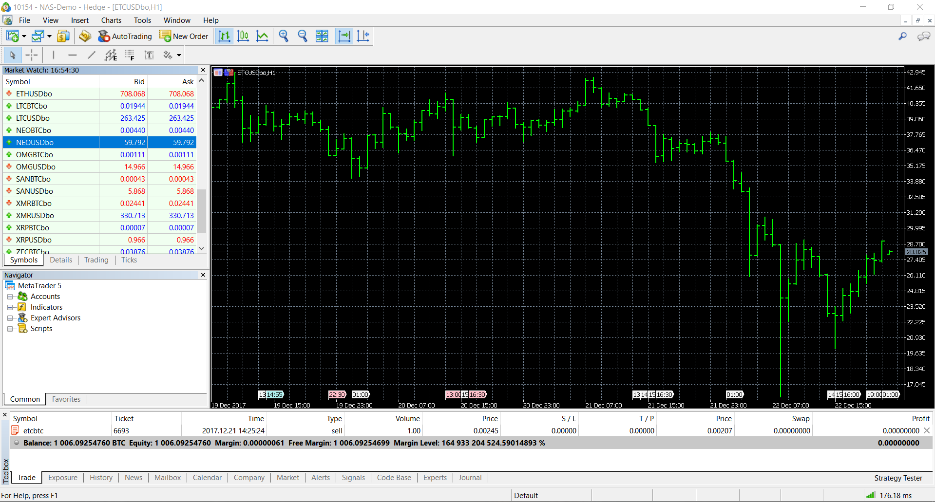 Broker NordFX Turns MetaTrader 5 into Unique Crypto Exchange | Vieta Pro