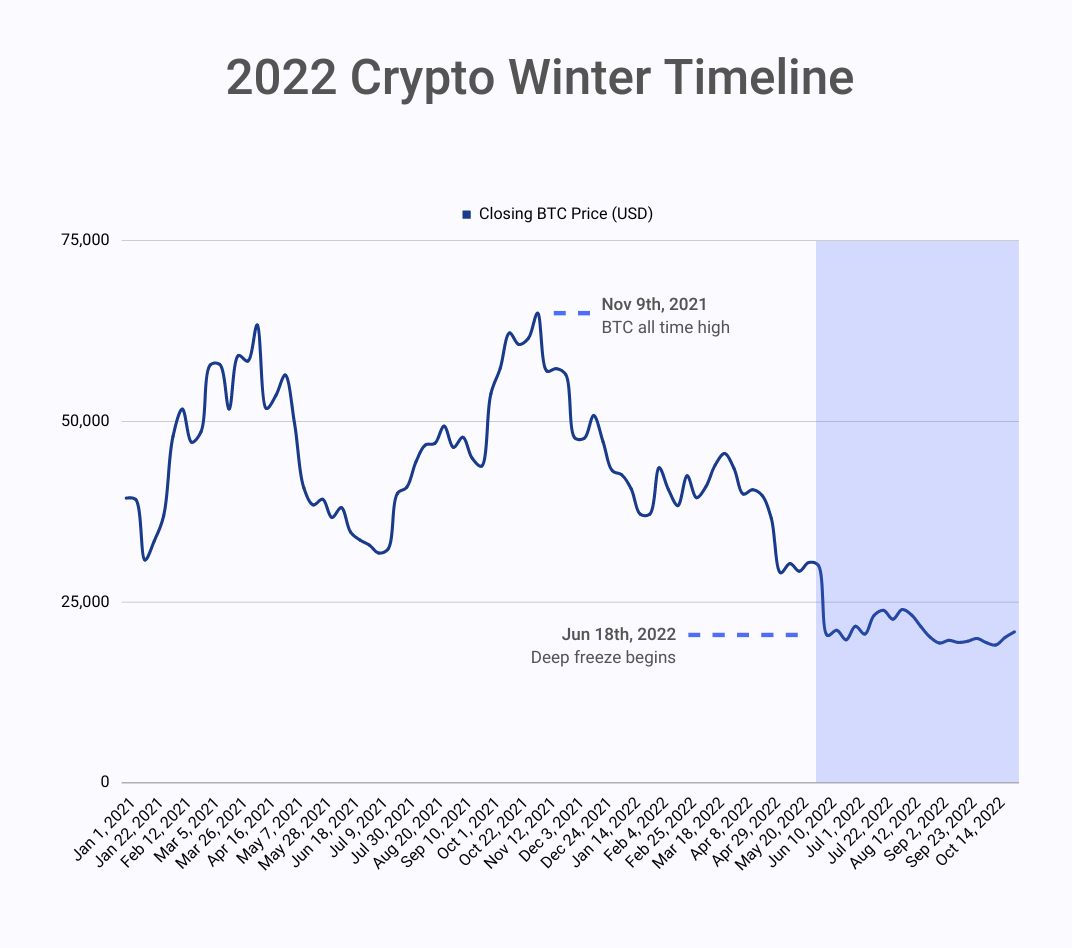 Will Crypto Recover & Go Back Up? - Market Outlook