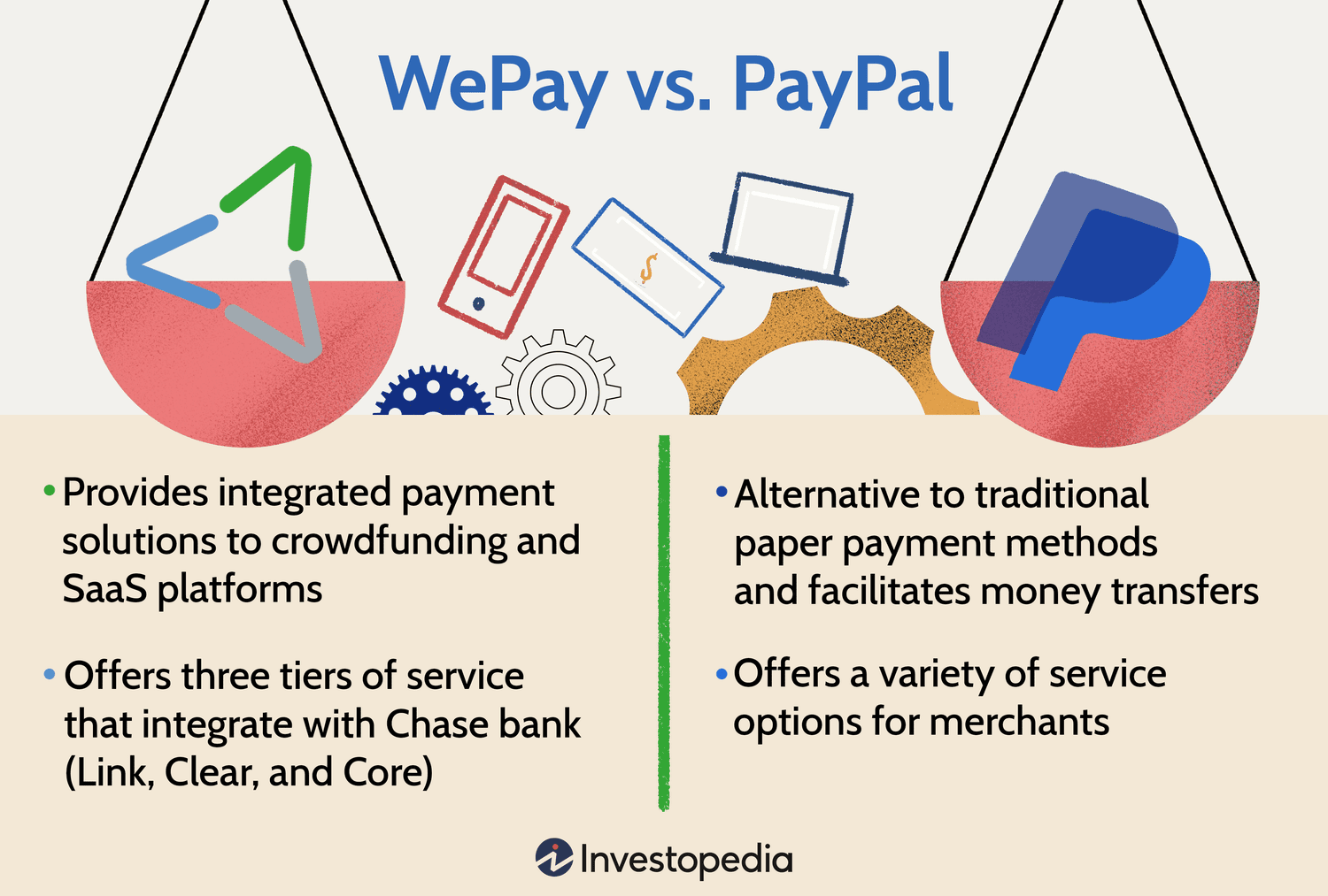 Solved: Bank account type is checking - PayPal Community