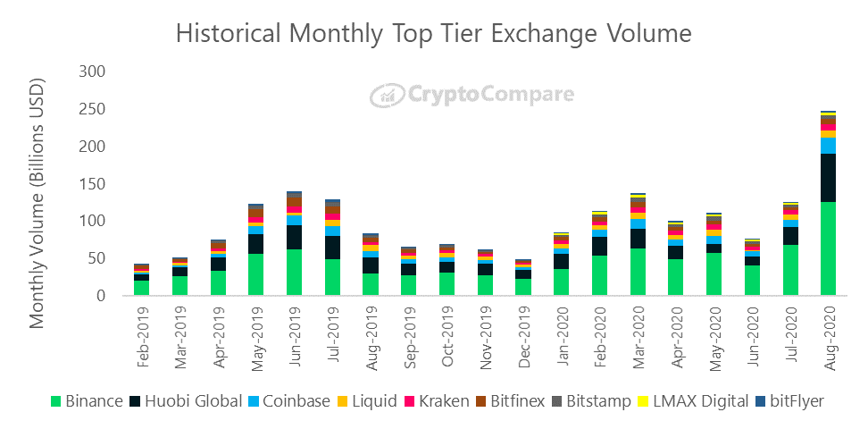 List of cryptocurrencies - Wikipedia