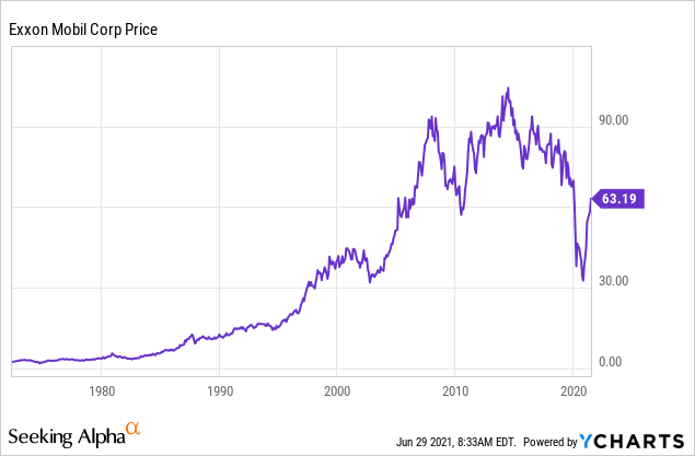 Exxon Mobil Stock Price and Chart — NYSE:XOM — TradingView — India