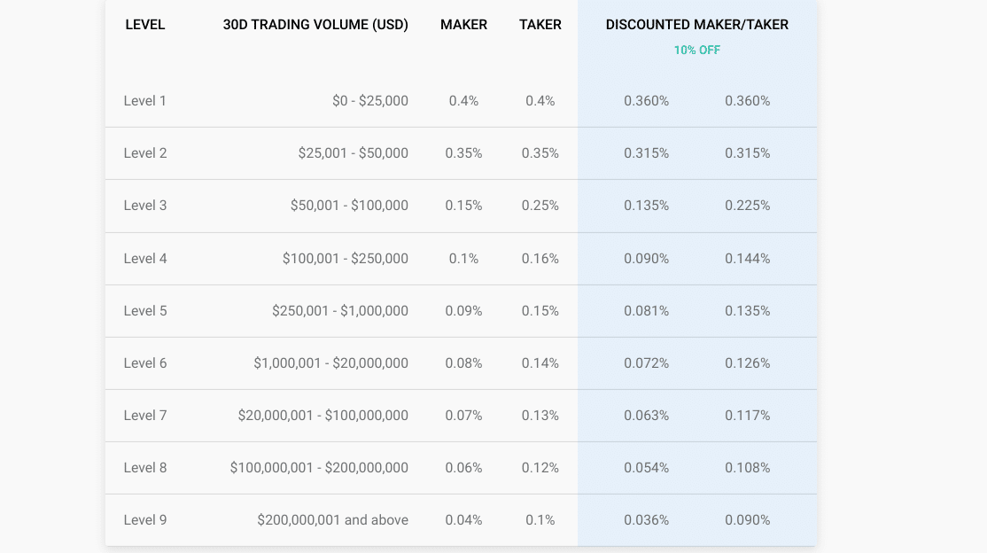 Coinbase vs 1001fish.ru: Features, Fees & More ()