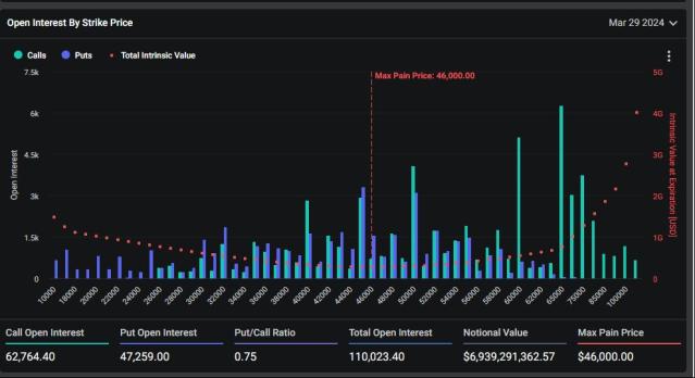 MicroStrategy’s Bitcoin Bet on Verge of Accounting Windfall for Investors