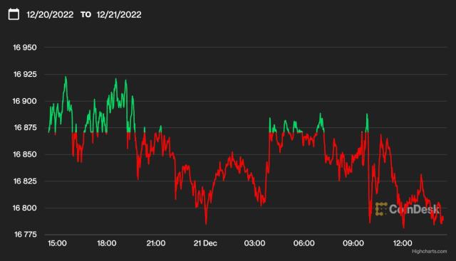 Ethereum EUR (ETH-EUR) Price, Value, News & History - Yahoo Finance