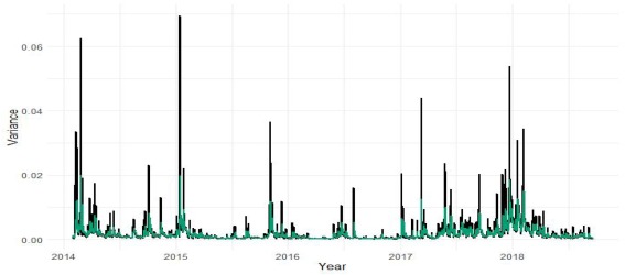 Bitcoin Price Forecasting Using Time Series Analysis | IEEE Conference Publication | IEEE Xplore