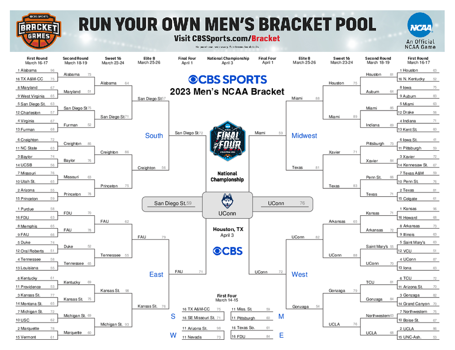 How to Run a March Madness Brackets Pool