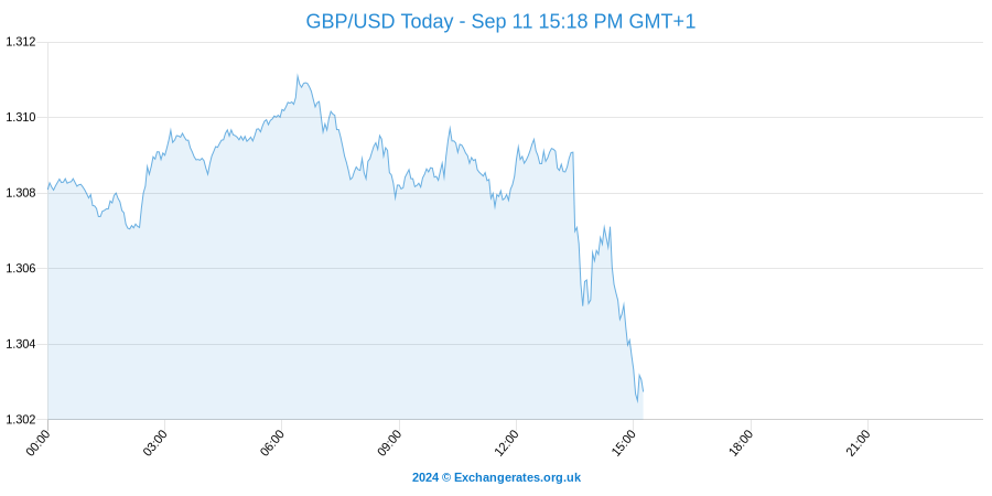 Convert Pounds to Dollars, GBP to USD Foreign Exchange Calculator March 