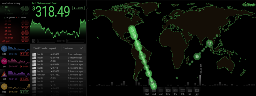 Bitcoin Explorer — Blockchair